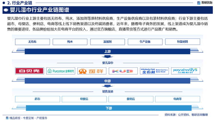 湿巾行业市场发展前景研究报告（2025版）j9九游会入口婴儿湿巾行业分析！中国婴儿(图1)