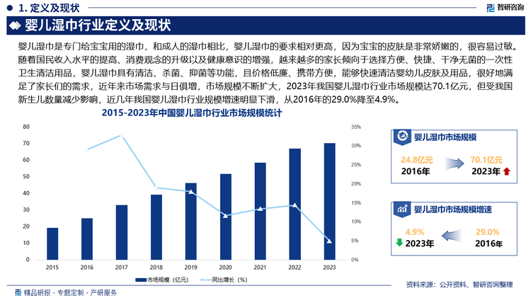 湿巾行业市场发展前景研究报告（2025版）j9九游会入口婴儿湿巾行业分析！中国婴儿(图2)